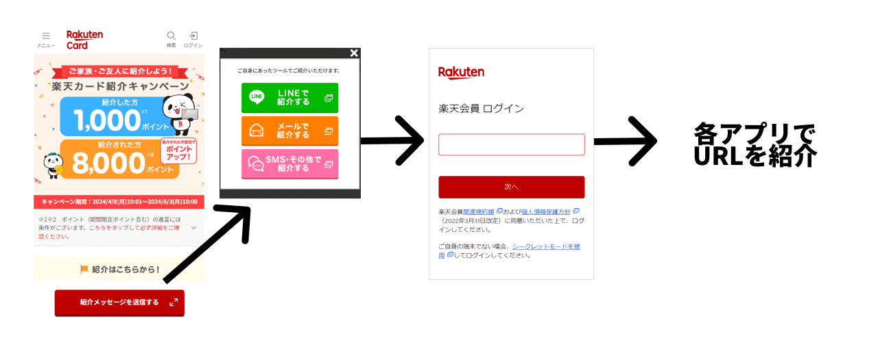 自分の紹介URL確認画面